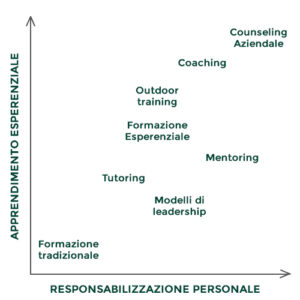 Mappa Counseling Azienda 500x500