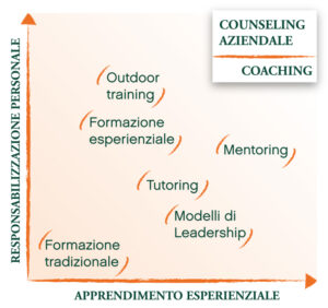 Mappa Counseling Azienda