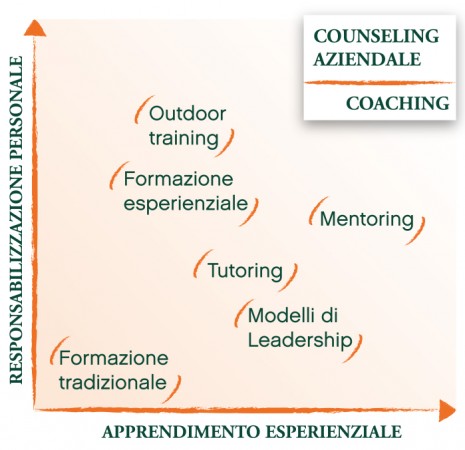 Mappa Counseling Azienda Mappa Counseling Azienda